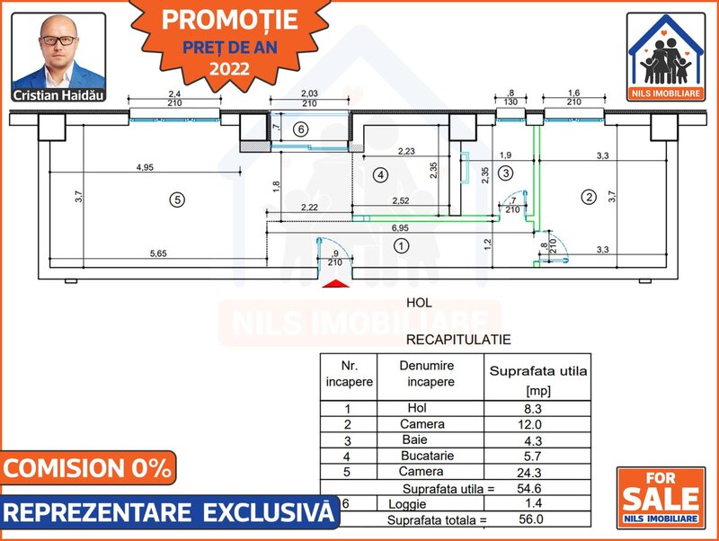 Prelungirea Ghencea, ocazie, ultimele 2 apartamente la pret de 2022.